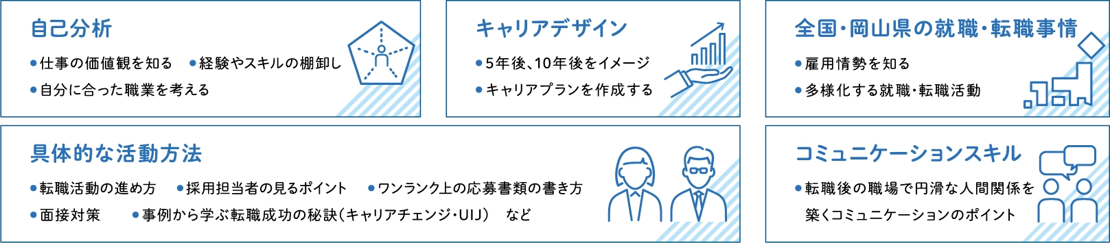 【自己分析】・自分の価値観を知る・経験やスキルの棚卸し・自分に合った職業を考える【キャリアデザイン】・5年後、10年後をイメージ・キャリアプランを作成する【具体的な活動方法】・転職活動の進め方・採用担当者の見るポイント・ワンランク上の応募書類の書き方・面接対策・事例から学ぶ転職成功の秘訣（キャリアチェンジ・UIJ）など【全国・岡山県の就職・転職事情】・雇用情勢を知る・多様化する就職・転職活動【コミュニケーションスキル】・転職後の職場で円滑な人間関係を築くコミュニケーションのポイント